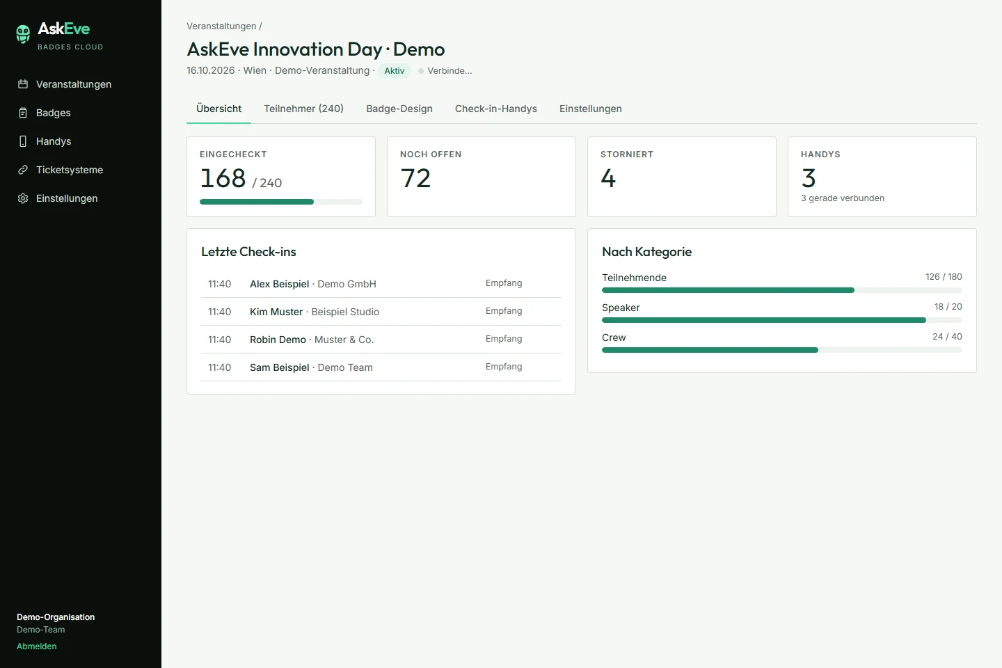 AskEve Cloud-Dashboard: Check-in-Übersicht einer Demo-Veranstaltung mit Teilnehmerzahlen und Kategorien